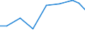 Exports 32505010 Dental cements and other dental fillings/ bone reconstruction cements                                                                                                                             /in 1000 Euro /Rep.Cnt: Slovakia