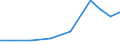 Exports 32505010 Dental cements and other dental fillings/ bone reconstruction cements                                                                                                                              /in 1000 Euro /Rep.Cnt: Hungary