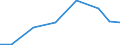 Exports 32505020 Gel preparations for use in human or veterinary medicine as a lubricant for surgical operations or physical examinations or as a coupling agent between the body and medical instruments    /in 1000 Euro /Rep.Cnt: United Kingdom