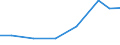 Exports 32505020 Gel preparations for use in human or veterinary medicine as a lubricant for surgical operations or physical examinations or as a coupling agent between the body and medical instruments           /in 1000 Euro /Rep.Cnt: Belgium