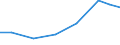 Imports 32505020 Gel preparations for use in human or veterinary medicine as a lubricant for surgical operations or physical examinations or as a coupling agent between the body and medical instruments           /in 1000 Euro /Rep.Cnt: Belgium