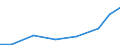 Imports 32505020 Gel preparations for use in human or veterinary medicine as a lubricant for surgical operations or physical examinations or as a coupling agent between the body and medical instruments        /in 1000 Euro /Rep.Cnt: Luxembourg