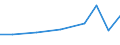 Imports 32505020 Gel preparations for use in human or veterinary medicine as a lubricant for surgical operations or physical examinations or as a coupling agent between the body and medical instruments           /in 1000 Euro /Rep.Cnt: Estonia