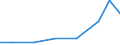 Exports 32505020 Gel preparations for use in human or veterinary medicine as a lubricant for surgical operations or physical examinations or as a coupling agent between the body and medical instruments            /in 1000 Euro /Rep.Cnt: Latvia