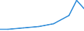 Imports 32505020 Gel preparations for use in human or veterinary medicine as a lubricant for surgical operations or physical examinations or as a coupling agent between the body and medical instruments         /in 1000 Euro /Rep.Cnt: Lithuania