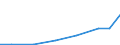 Exports 32505020 Gel preparations for use in human or veterinary medicine as a lubricant for surgical operations or physical examinations or as a coupling agent between the body and medical instruments            /in 1000 Euro /Rep.Cnt: Poland