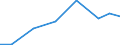 Imports 32505020 Gel preparations for use in human or veterinary medicine as a lubricant for surgical operations or physical examinations or as a coupling agent between the body and medical instruments            /in 1000 Euro /Rep.Cnt: Poland