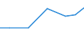 Exports 32505020 Gel preparations for use in human or veterinary medicine as a lubricant for surgical operations or physical examinations or as a coupling agent between the body and medical instruments           /in 1000 Euro /Rep.Cnt: Croatia