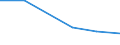 Exports 32505030 Sterile surgical or dental adhesion barriers, whether or not absorbable/ sterile suture materials, including sterile absorbable surgical or dental yarns (excluding catgut)/ sterile tissue adhesi /in 1000 Euro /Rep.Cnt: Ireland