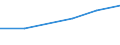 Apparent Consumption 32505030 Sterile surgical or dental adhesion barriers, whether or not absorbable/ sterile suture materials, including sterile absorbable surgical or dental yarns (excluding catgut)/ sterile  /in 1000 Euro /Rep.Cnt: Denmark