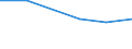 Exports 32505030 Sterile surgical or dental adhesion barriers, whether or not absorbable/ sterile suture materials, including sterile absorbable surgical or dental yarns (excluding catgut)/ sterile tissue adhesi /in 1000 Euro /Rep.Cnt: Denmark