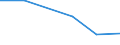 Imports 32505030 Sterile surgical or dental adhesion barriers, whether or not absorbable/ sterile suture materials, including sterile absorbable surgical or dental yarns (excluding catgut)/ sterile tissue adhesiv /in 1000 Euro /Rep.Cnt: Greece