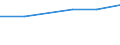 Imports 32505030 Sterile surgical or dental adhesion barriers, whether or not absorbable/ sterile suture materials, including sterile absorbable surgical or dental yarns (excluding catgut)/ sterile tissue adhesi /in 1000 Euro /Rep.Cnt: Belgium