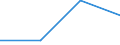 Exports 32505030 Sterile surgical or dental adhesion barriers, whether or not absorbable/ sterile suture materials, including sterile absorbable surgical or dental yarns (excluding catgut)/ sterile tissue adhesive /in 1000 Euro /Rep.Cnt: Malta