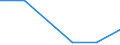 Exports 32505030 Sterile surgical or dental adhesion barriers, whether or not absorbable/ sterile suture materials, including sterile absorbable surgical or dental yarns (excluding catgut)/ sterile tissue adhe /in 1000 Euro /Rep.Cnt: Lithuania