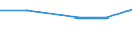 Exports 32505030 Sterile surgical or dental adhesion barriers, whether or not absorbable/ sterile suture materials, including sterile absorbable surgical or dental yarns (excluding catgut)/ sterile tissue adhesi /in 1000 Euro /Rep.Cnt: Hungary