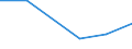 Exports 32505030 Sterile surgical or dental adhesion barriers, whether or not absorbable/ sterile suture materials, including sterile absorbable surgical or dental yarns (excluding catgut)/ sterile tissue adhesi /in 1000 Euro /Rep.Cnt: Croatia