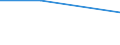 WZ2003: Investitionen für den Umweltschutz: Kohlenbergbau, Torfgewinnung / Umsatzgrößenklassen der Unternehmen: unter 2 Mill. EUR / Deutschland insgesamt: Deutschland / Wertmerkmal: Investitionen