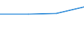 WZ2003: Investitionen für den Umweltschutz: Textilgewerbe / Umsatzgrößenklassen der Unternehmen: unter 2 Mill. EUR / Deutschland insgesamt: Deutschland / Wertmerkmal: Investitionen