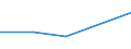 WZ2003: Investitionen für den Umweltschutz: Holzgewerbe (ohne Herstellung von Möbeln) / Umsatzgrößenklassen der Unternehmen: unter 2 Mill. EUR / Deutschland insgesamt: Deutschland / Wertmerkmal: Investitionen