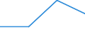 WZ2003: Investitionen für den Umweltschutz: Sonstiger Fahrzeugbau / Umsatzgrößenklassen der Unternehmen: unter 2 Mill. EUR / Deutschland insgesamt: Deutschland / Wertmerkmal: Investitionen