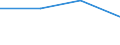 WZ2003: Investitionen für den Umweltschutz: Recycling / Umsatzgrößenklassen der Unternehmen: unter 2 Mill. EUR / Deutschland insgesamt: Deutschland / Wertmerkmal: Investitionen