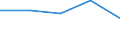 WZ2003: Investitionen für den Umweltschutz: Produzierendes Gewerbe (ohne Bauhauptgewerbe) / Umsatzgrößenklassen der Unternehmen: unter 2 Mill. EUR / Deutschland insgesamt: Deutschland / Wertmerkmal: Investitionen