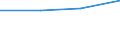 WZ2003: Investitionen für den Umweltschutz: Vorleistungsgüterproduzenten / Umsatzgrößenklassen der Unternehmen: unter 2 Mill. EUR / Deutschland insgesamt: Deutschland / Wertmerkmal: Investitionen