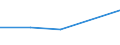 WZ2003: Investitionen für den Umweltschutz: Holzgewerbe (ohne Herstellung von Möbeln) / Umsatzgrößenklassen der Unternehmen: 2 bis unter 5 Mill. EUR / Deutschland insgesamt: Deutschland / Wertmerkmal: Investitionen