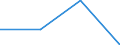 WZ2003: Investitionen für den Umweltschutz: Verlags-, Druckgewerbe, Vervielfältigung / Umsatzgrößenklassen der Unternehmen: 2 bis unter 5 Mill. EUR / Deutschland insgesamt: Deutschland / Wertmerkmal: Investitionen