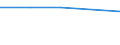 WZ2003: Investitionen für den Umweltschutz: Glasgew., H.v.Keramik, Verarb. v. Steinen u.Erden / Umsatzgrößenklassen der Unternehmen: 2 bis unter 5 Mill. EUR / Deutschland insgesamt: Deutschland / Wertmerkmal: Investitionen