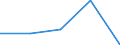 WZ2003: Investitionen für den Umweltschutz: H.v. Geräten d. Elektriz.erzeug., -verteilung u.Ä. / Umsatzgrößenklassen der Unternehmen: 2 bis unter 5 Mill. EUR / Deutschland insgesamt: Deutschland / Wertmerkmal: Investitionen