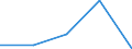 WZ2003: Investitionen für den Umweltschutz: Verarbeitendes Gewerbe / Umsatzgrößenklassen der Unternehmen: 2 bis unter 5 Mill. EUR / Deutschland insgesamt: Deutschland / Wertmerkmal: Investitionen