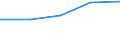 WZ2003: Investitionen für den Umweltschutz: Gebrauchsgüterproduzenten / Umsatzgrößenklassen der Unternehmen: 2 bis unter 5 Mill. EUR / Deutschland insgesamt: Deutschland / Wertmerkmal: Investitionen