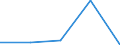 WZ2003: Investitionen für den Umweltschutz: Verbrauchsgüterproduzenten / Umsatzgrößenklassen der Unternehmen: 2 bis unter 5 Mill. EUR / Deutschland insgesamt: Deutschland / Wertmerkmal: Investitionen