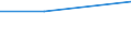 WZ2003: Investitionen für den Umweltschutz: Verlags-, Druckgewerbe, Vervielfältigung / Umsatzgrößenklassen der Unternehmen: 5 bis unter 10 Mill. EUR / Deutschland insgesamt: Deutschland / Wertmerkmal: Investitionen