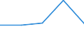 WZ2003: Investitionen für den Umweltschutz: Herstellung von chemischen Erzeugnissen / Umsatzgrößenklassen der Unternehmen: 5 bis unter 10 Mill. EUR / Deutschland insgesamt: Deutschland / Wertmerkmal: Investitionen