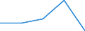 WZ2003: Investitionen für den Umweltschutz: Herstellung von Gummi- und Kunststoffwaren / Umsatzgrößenklassen der Unternehmen: 5 bis unter 10 Mill. EUR / Deutschland insgesamt: Deutschland / Wertmerkmal: Investitionen