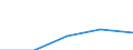 WZ2003: Investitionen für den Umweltschutz: Herstellung von Metallerzeugnissen / Umsatzgrößenklassen der Unternehmen: 5 bis unter 10 Mill. EUR / Deutschland insgesamt: Deutschland / Wertmerkmal: Investitionen