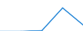 WZ2003: Investitionen für den Umweltschutz: Maschinenbau / Umsatzgrößenklassen der Unternehmen: 5 bis unter 10 Mill. EUR / Deutschland insgesamt: Deutschland / Wertmerkmal: Investitionen