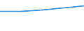 WZ2003: Investitionen für den Umweltschutz: Medizin-, Mess-, Steuertechnik, Optik, H.v. Uhren / Umsatzgrößenklassen der Unternehmen: 5 bis unter 10 Mill. EUR / Deutschland insgesamt: Deutschland / Wertmerkmal: Investitionen