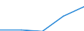 WZ2003: Investitionen für den Umweltschutz: Produzierendes Gewerbe (ohne Bauhauptgewerbe) / Umsatzgrößenklassen der Unternehmen: 5 bis unter 10 Mill. EUR / Deutschland insgesamt: Deutschland / Wertmerkmal: Investitionen