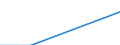 WZ2003: Investitionen für den Umweltschutz: Energiegüterproduzenten / Umsatzgrößenklassen der Unternehmen: unter 2 Mill. EUR / Umweltbereiche: Abfallentsorgung / Deutschland insgesamt: Deutschland / Wertmerkmal: Investitionen für den Umweltschutz