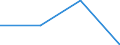 WZ2003: Investitionen für den Umweltschutz: Maschinenbau / Umsatzgrößenklassen der Unternehmen: unter 2 Mill. EUR / Umweltbereiche: Gewässerschutz / Deutschland insgesamt: Deutschland / Wertmerkmal: Investitionen für den Umweltschutz