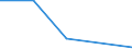 WZ2003: Investitionen für den Umweltschutz: Verarbeitendes Gewerbe / Umsatzgrößenklassen der Unternehmen: unter 2 Mill. EUR / Umweltbereiche: Gewässerschutz / Deutschland insgesamt: Deutschland / Wertmerkmal: Investitionen für den Umweltschutz