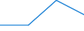 WZ2003: Investitionen für den Umweltschutz: Maschinenbau / Umsatzgrößenklassen der Unternehmen: unter 2 Mill. EUR / Umweltbereiche: Lärmbekämpfung / Deutschland insgesamt: Deutschland / Wertmerkmal: Investitionen für den Umweltschutz