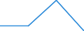 WZ2003: Investitionen für den Umweltschutz: Maschinenbau / Umsatzgrößenklassen der Unternehmen: unter 2 Mill. EUR / Umweltbereiche: Luftreinhaltung / Deutschland insgesamt: Deutschland / Wertmerkmal: Investitionen für den Umweltschutz