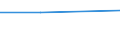 WZ2003: Investitionen für den Umweltschutz: Gewinnung von Steinen und Erden, sonstiger Bergbau / Beschäftigtengrößenklassen der Unternehmen: 20-49 Beschäftigte / Deutschland insgesamt: Deutschland / Wertmerkmal: Investitionen