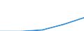 WZ2003: Investitionen für den Umweltschutz: Maschinenbau / Beschäftigtengrößenklassen der Unternehmen: 20-49 Beschäftigte / Deutschland insgesamt: Deutschland / Wertmerkmal: Investitionen