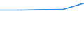 WZ2003: Investitionen für den Umweltschutz: Bergbau und Gewinnung von Steinen und Erden / Beschäftigtengrößenklassen der Unternehmen: 20-49 Beschäftigte / Deutschland insgesamt: Deutschland / Wertmerkmal: Investitionen